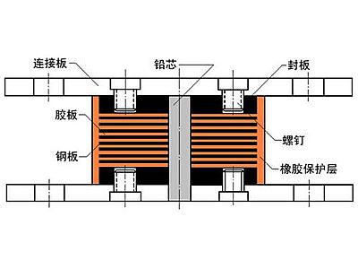 简阳市抗震支座施工-普通板式橡胶支座厂家